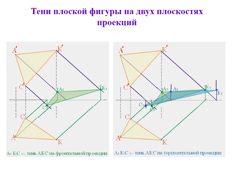 Тени плоской фигуры на двух плоскостях проекций